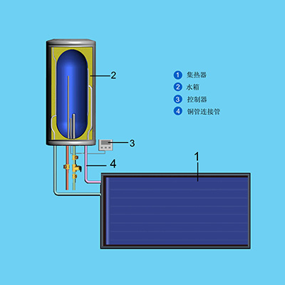 自然循環陽臺壁掛平板太陽能熱水器